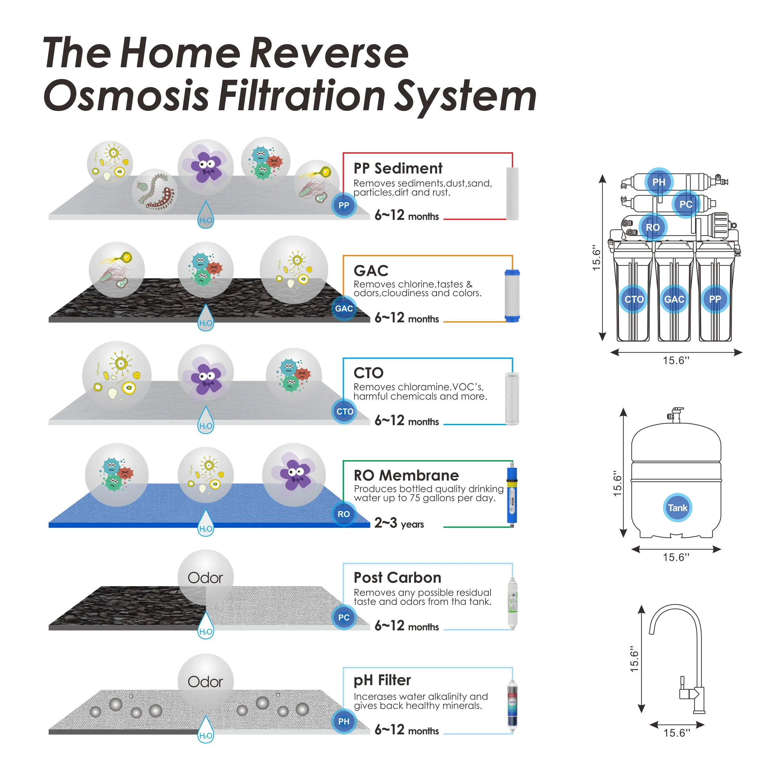 SimPure Under Sink Water Filter System, 6-Stage 75 GPD Reverse Osmosis Filtration NSF Certified Water Alkaline RO System with Faucet & Tank
