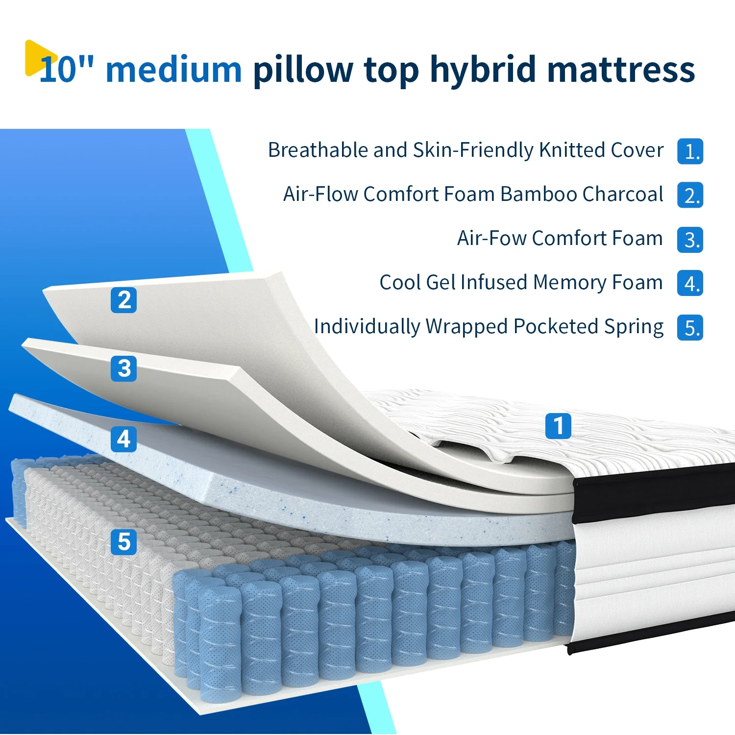 Avenco 10'' King Size Mattresses, Pocket Spring Hybrid Mattress Gel Memory Foam Bed in a Box