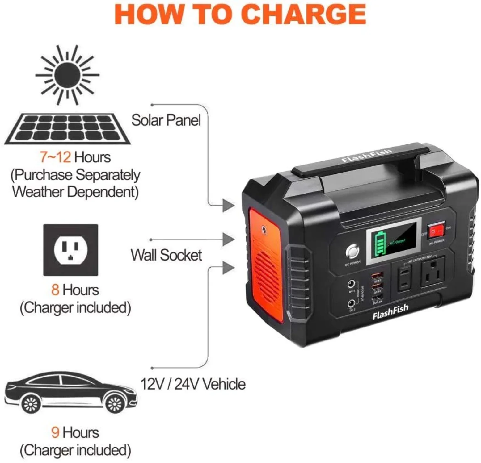 200W Portable Power Station, FlashFish 40800mAh Solar Generator with 50W 18V Portable Solar Panel