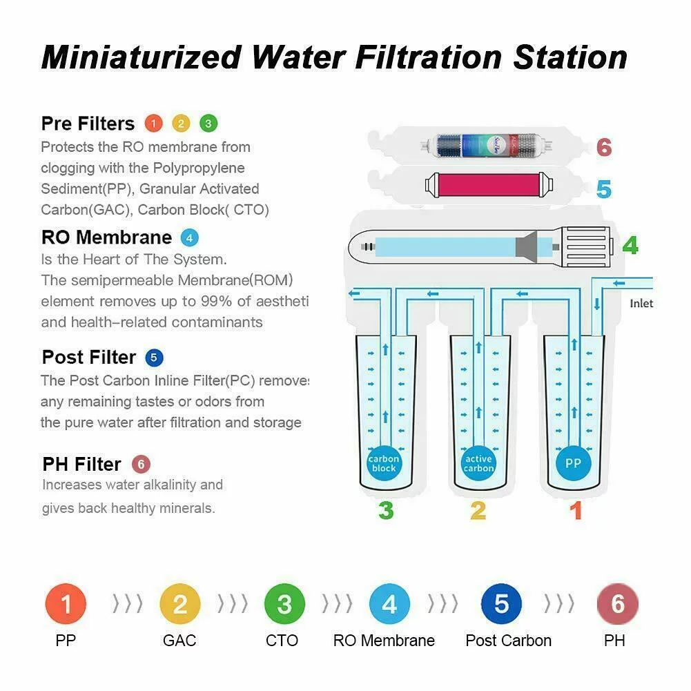 SimPure Under Sink Water Filter System, 6-Stage 100 GPD Reverse Osmosis Filtration RO System+Extra Replacement Kit