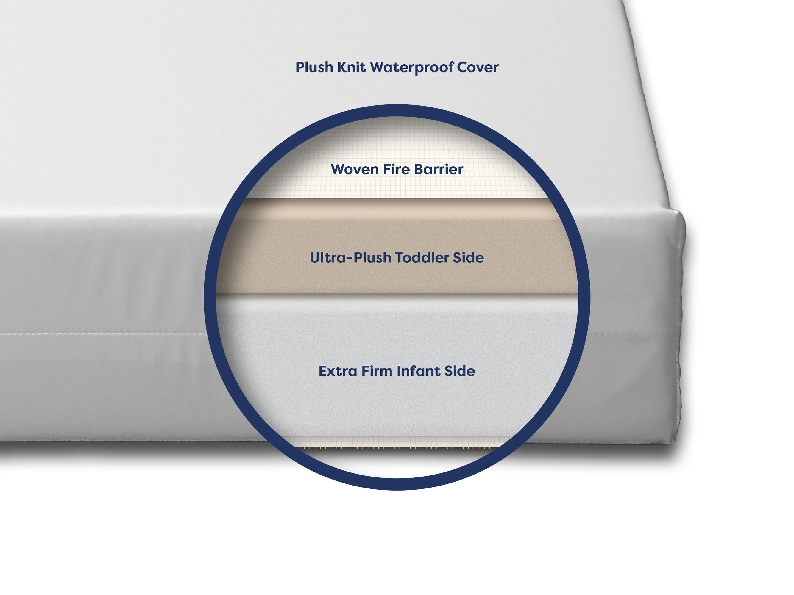 Little Dreamer Dual-Sided Crib Mattress 5