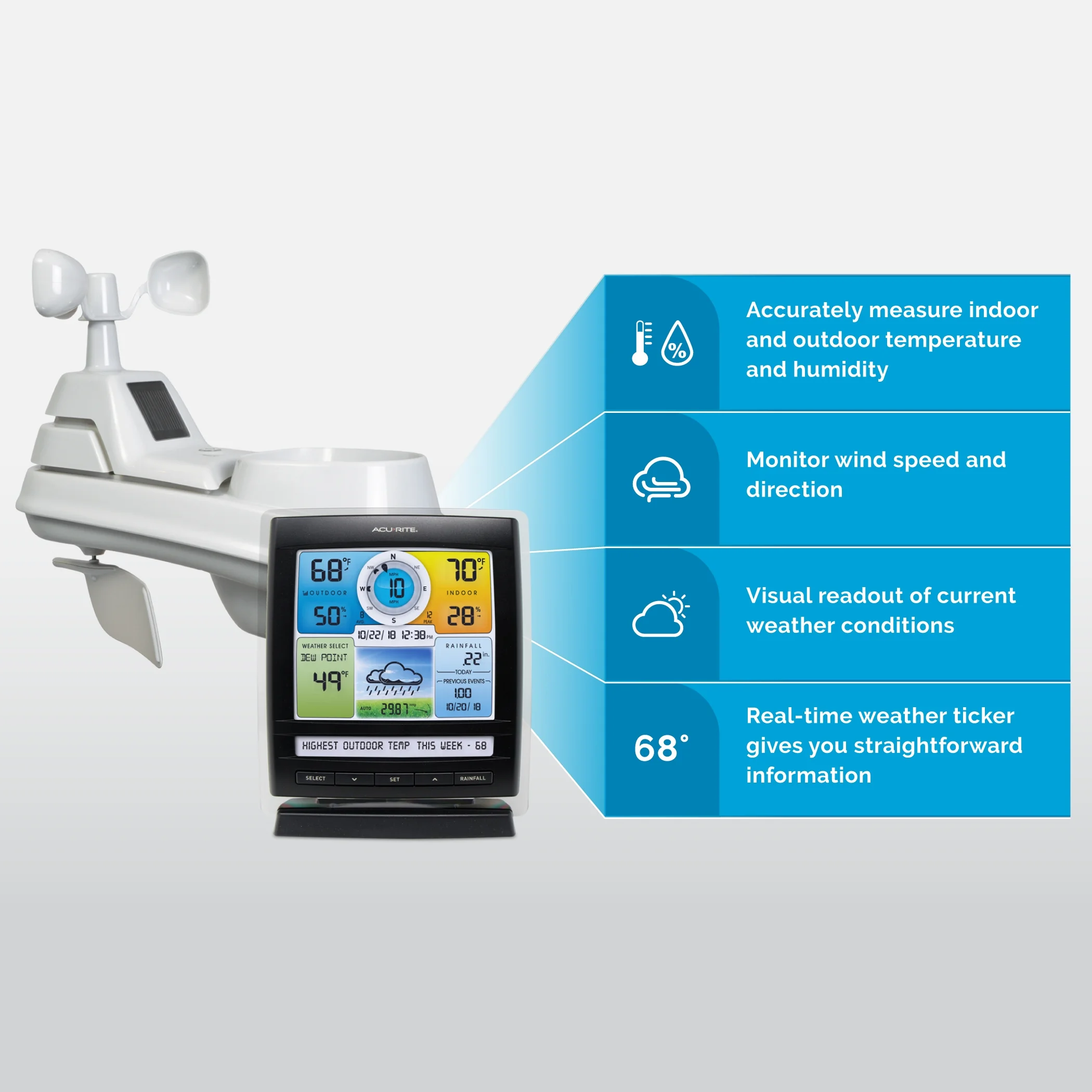 AcuRite Iris® (5-in-1) Wireless Weather Station for Temperature, Humidity, Wind, and Rainfall
