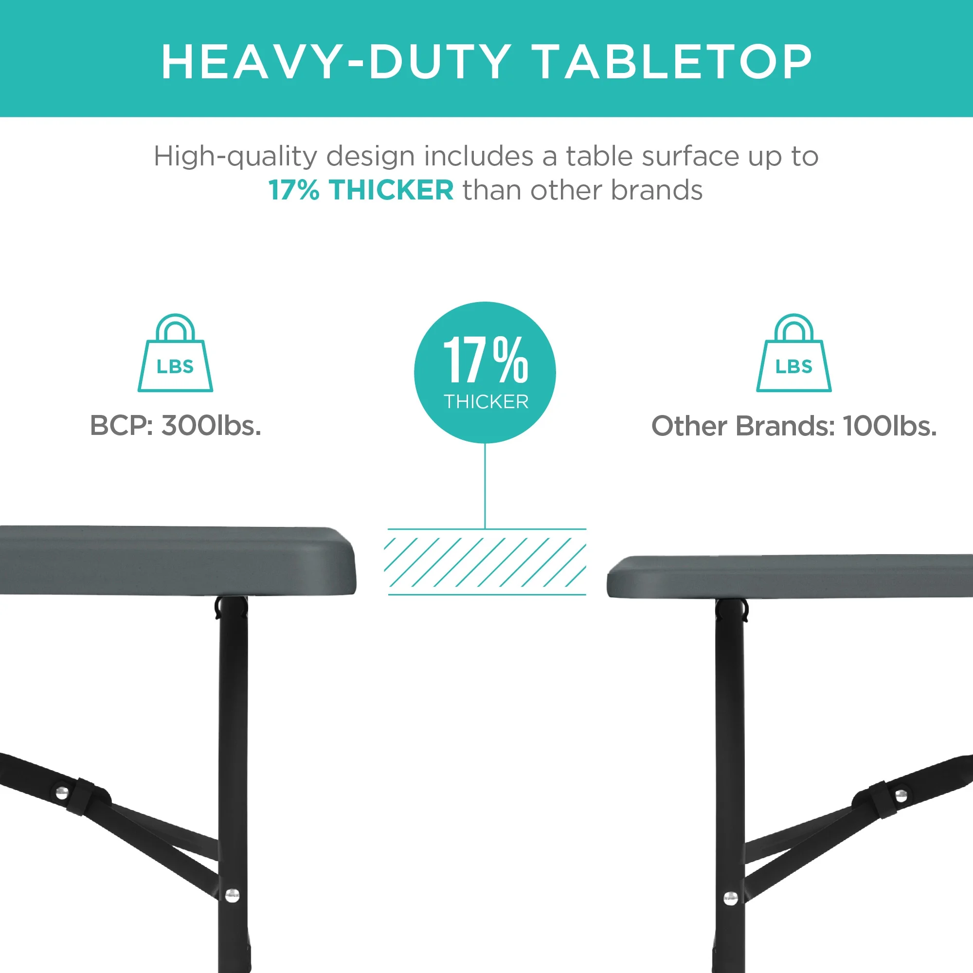 Best Choice Products 8ft Plastic Folding Table, Indoor Outdoor Heavy Duty Portable w/ Handle, Lock for Picnic - Dark Gray