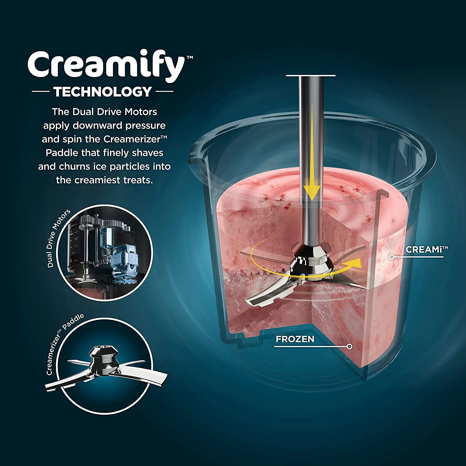 Restored Ninja NC301 RD CREAMi, Ice Cream, Gelato, Milkshake, Sorbet, and Smoothie Bowl Maker, 7 One-Touch Programs, Red (Refurbished)