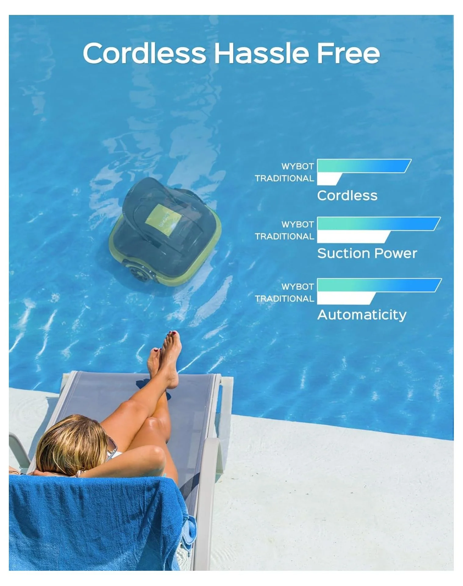 Cordless Robotic Pool Cleaner, Automatic Pool Vacuum, Powerful Suction, Dual-Motor, 180μm Fine Filter for Above/In Ground Flat Pool-Yellow&Black