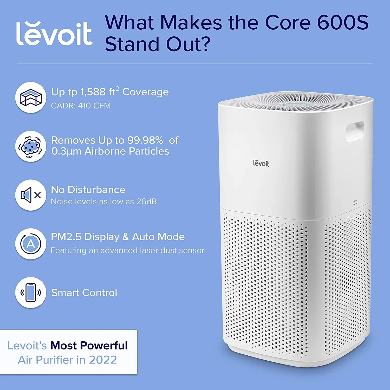 Levoit Air Purifier Plasma Pro 600S for Extra-Large Rooms (1588 sq. ft), Smart with Laser Sensor, Auto Mode, Energy Star