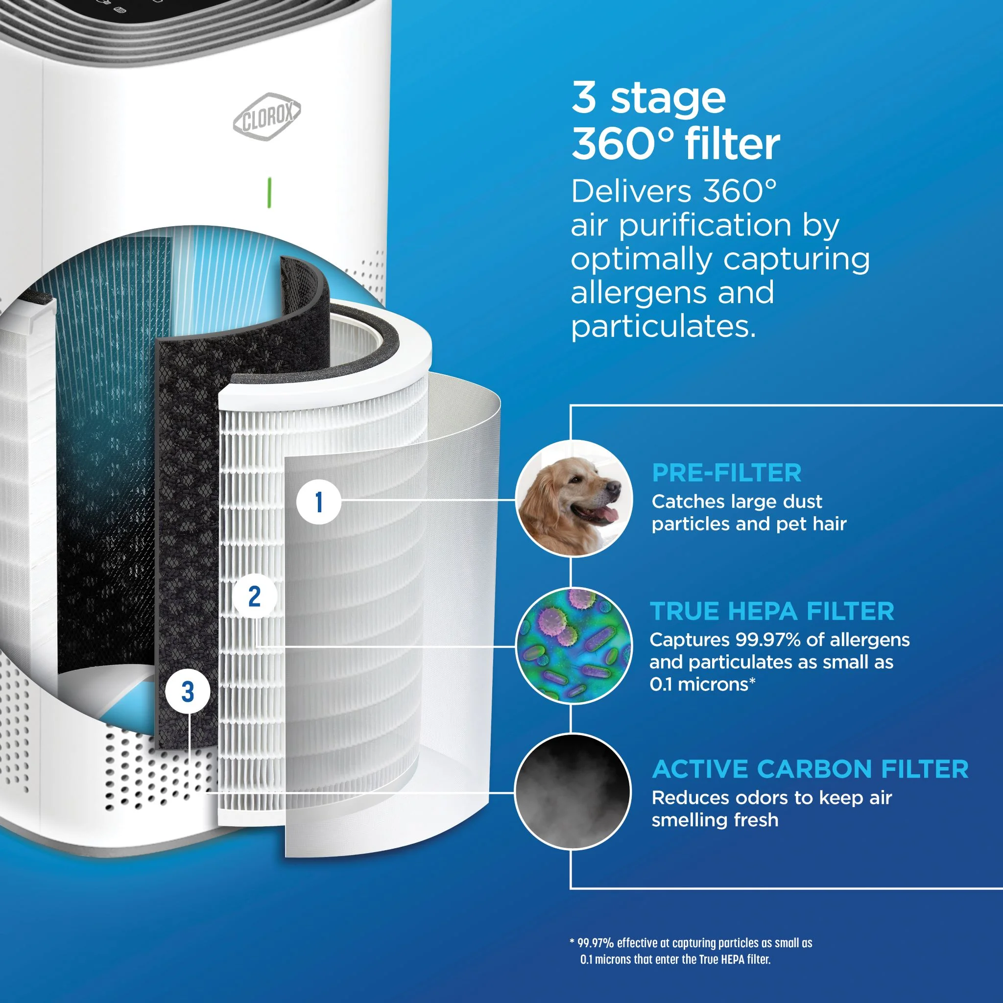 Clorox Large Room Air Purifier, True HEPA Filter, up to 1,500 Sq. ft. Capacity, 11010