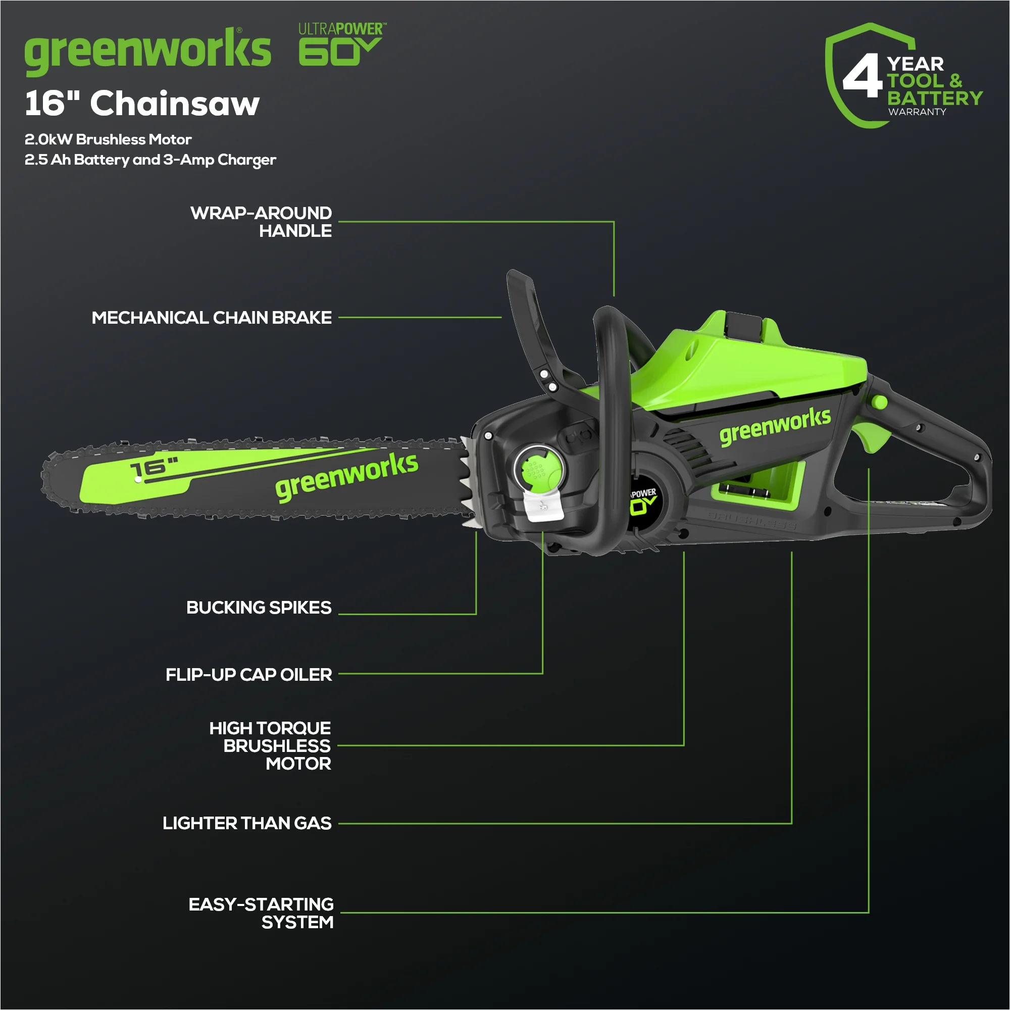 Greenworks Pro 60V 16 in. Brushless Cordless 2kW Chainsaw with 2.5 Ah Battery and Charger