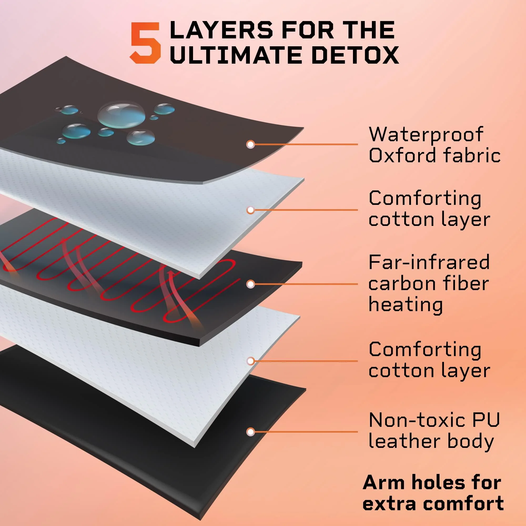 Lifepro Portable Infrared Sauna Blanket Far Infrared Sauna for Home Relaxation Black