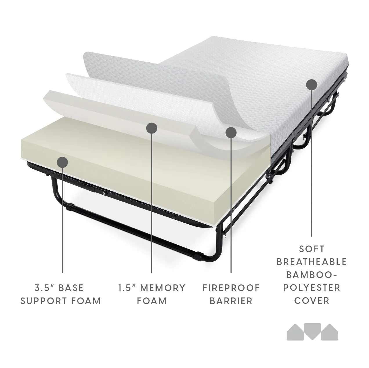 Milliard Deluxe Diplomat Folding Bed – Twin Size - with Luxurious Memory Foam Mattress and a Super Strong Sturdy Frame – 75” x 38