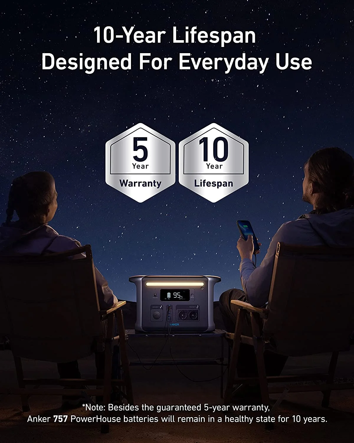 Restored Premium Anker 757 Portable Power Station Powerhouse 1229Wh LiFePO4 Battery 1500W Solar Generator with 6 AC Outlets Solar Panel Optional 2 USB C Ports 100W Max LED Light for Camping RV Power Outage Refurbished