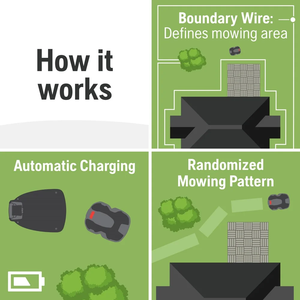 Husqvarna 967852945 Automower 430XH Robotic Lawn Mower with GPS Assisted Navigation Automatic Lawn Mower with Self Installationfor Medium to Large Yards 0 8 Acre