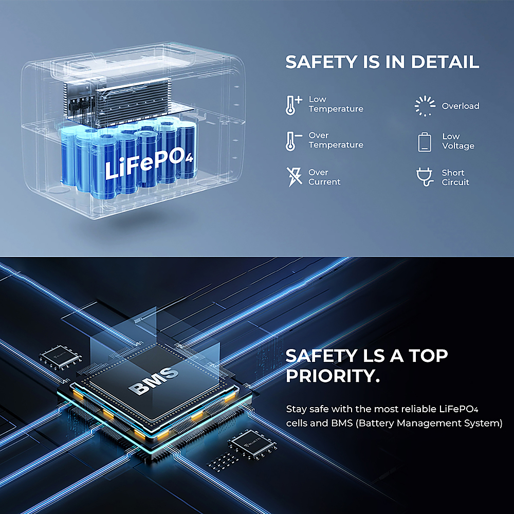 BLUETTI - EB3A 600W 268Wh LiFePO4 Power Station for Camping, Home Use, Emergency - Gray