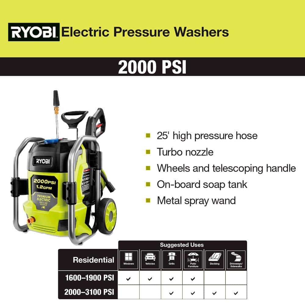 2000 PSI 1.2 GPM Cold Water Corded Electric Pressure Washer RY142022