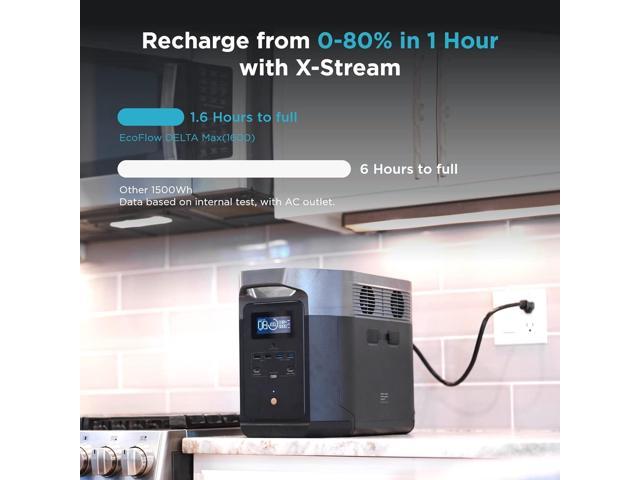 EcoFlow DELTA 2 Portable Power Station 1024Wh Capacity,Solar Generator,1800W AC Output for Outdoor Camping,Home Backup,Emergency,RV,off-Grid