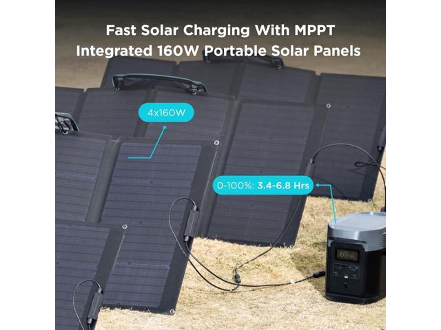 EcoFlow DELTA 2 Portable Power Station 1024Wh Capacity,Solar Generator,1800W AC Output for Outdoor Camping,Home Backup,Emergency,RV,off-Grid