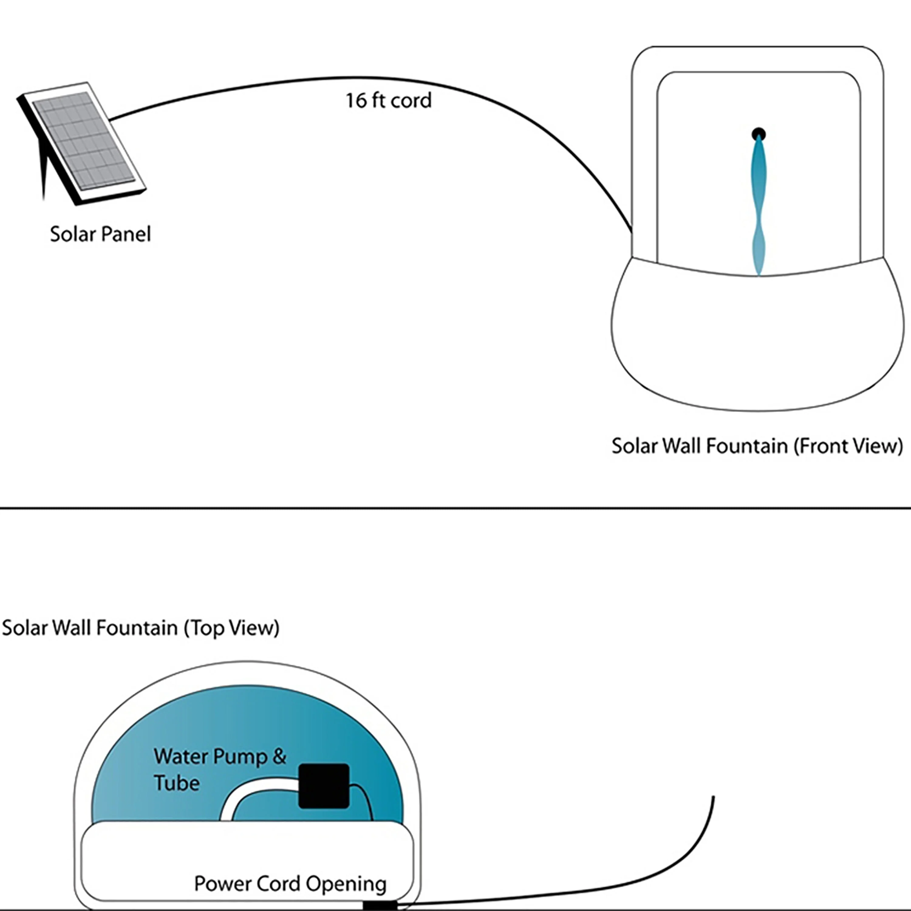 Sunnydaze Messina Solar Wall Fountain with Battery Backup - 26