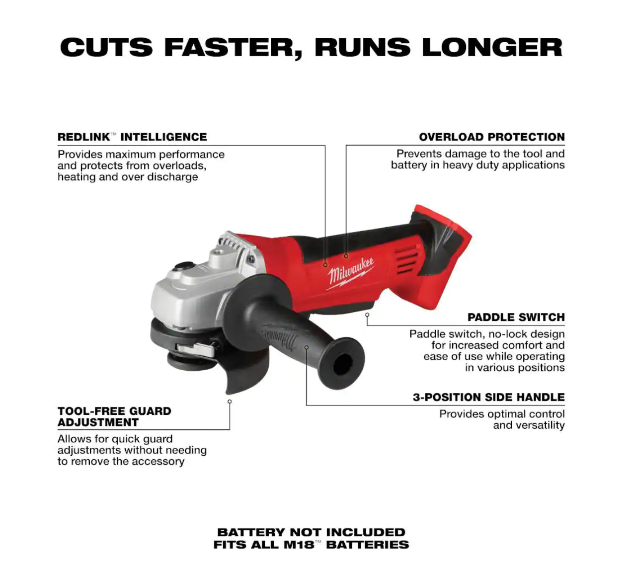 Milwaukee 268020 M18 18V LithiumIon Cordless 412 in. CutOffGrinder ToolOnly - MadeInUSA