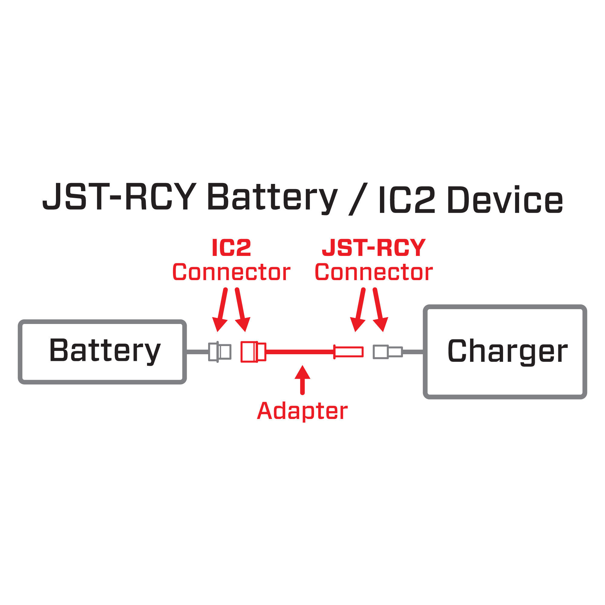 Spektrum Accessories Adapter: JST-RCY Battery / IC2 Device