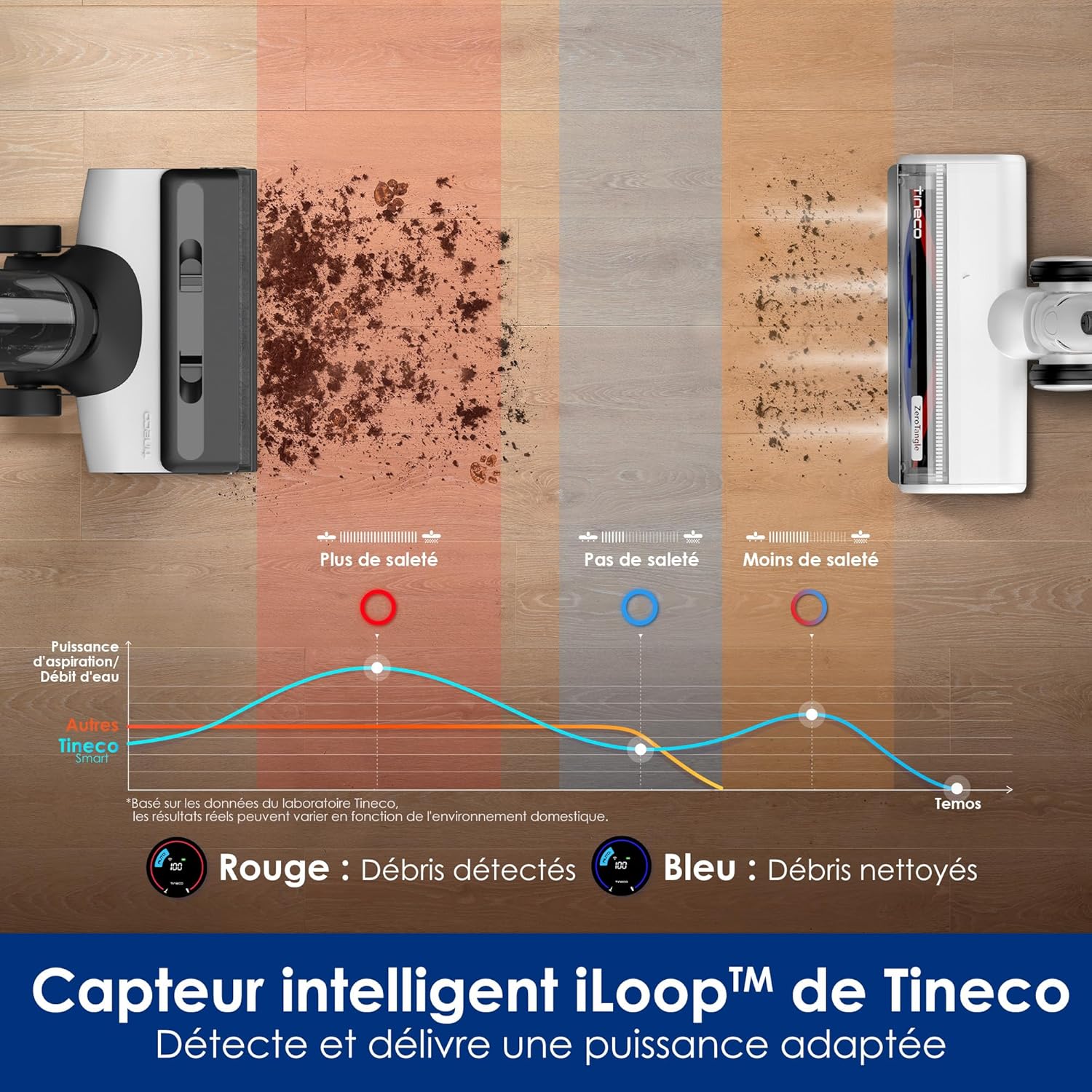 Tineco Floor One Stretch S6 Aspirateur Eau et Poussière Laveur de Sols, Conception Plate à 180°, Hauteur compacte de 13 cm, Auto-Nettoyage Flashdry à 70℃ en 5 Min, Nettoyage des Bords sur Trois Faces