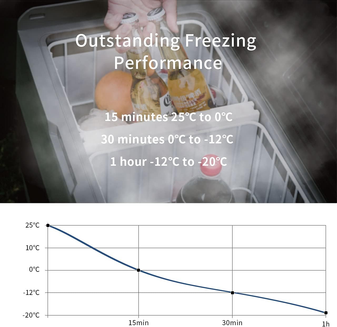 Alpicool CX30 30L Réfrigérateur de Voiture portable congélateur et réfrigérateur, Glaciere lectrique à Compression pour Maison, dortoir, Camping