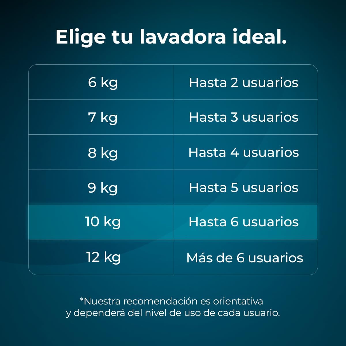 Cecotec Lavadora 8 Kg Carga Frontal Bolero Dresscode 8500 Inverter A. 1900 W, 1400 rpm, Motor Inverter Plus, Bajo Consumo, 16 Programas, SteamMax, Delay Start, Blanco