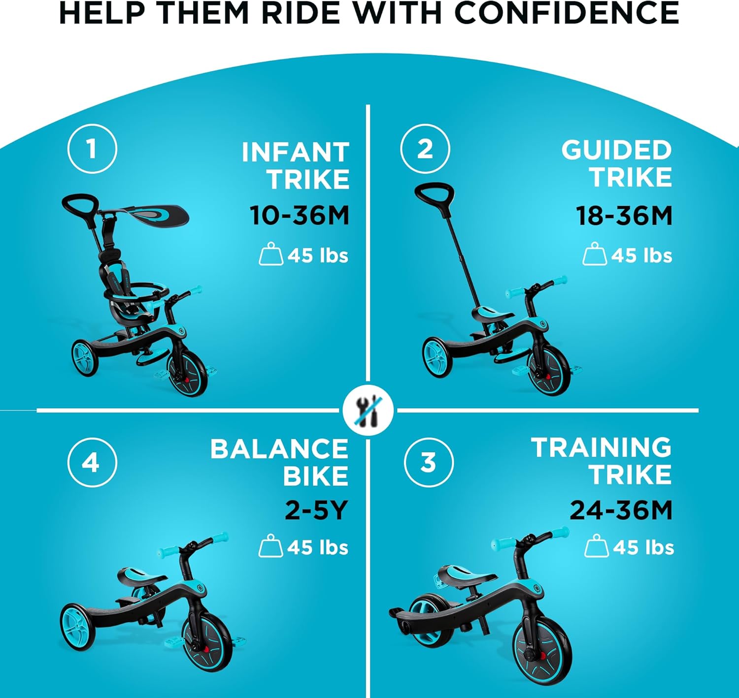 Globber - EXPLORER TRIKE 4 en 1 - Tricycle évolutif & draisienne pour les tout-petits gés de 10m+ à 5 ans + , Bleu Canard