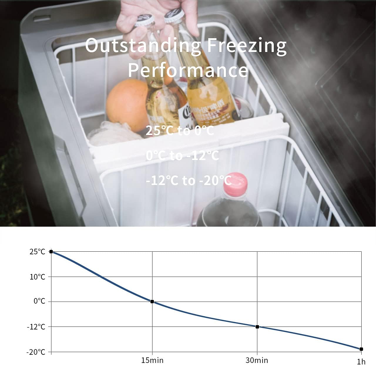 Alpicool CX30 30L Réfrigérateur de Voiture portable congélateur et réfrigérateur, Glaciere lectrique à Compression pour Maison, dortoir, Camping