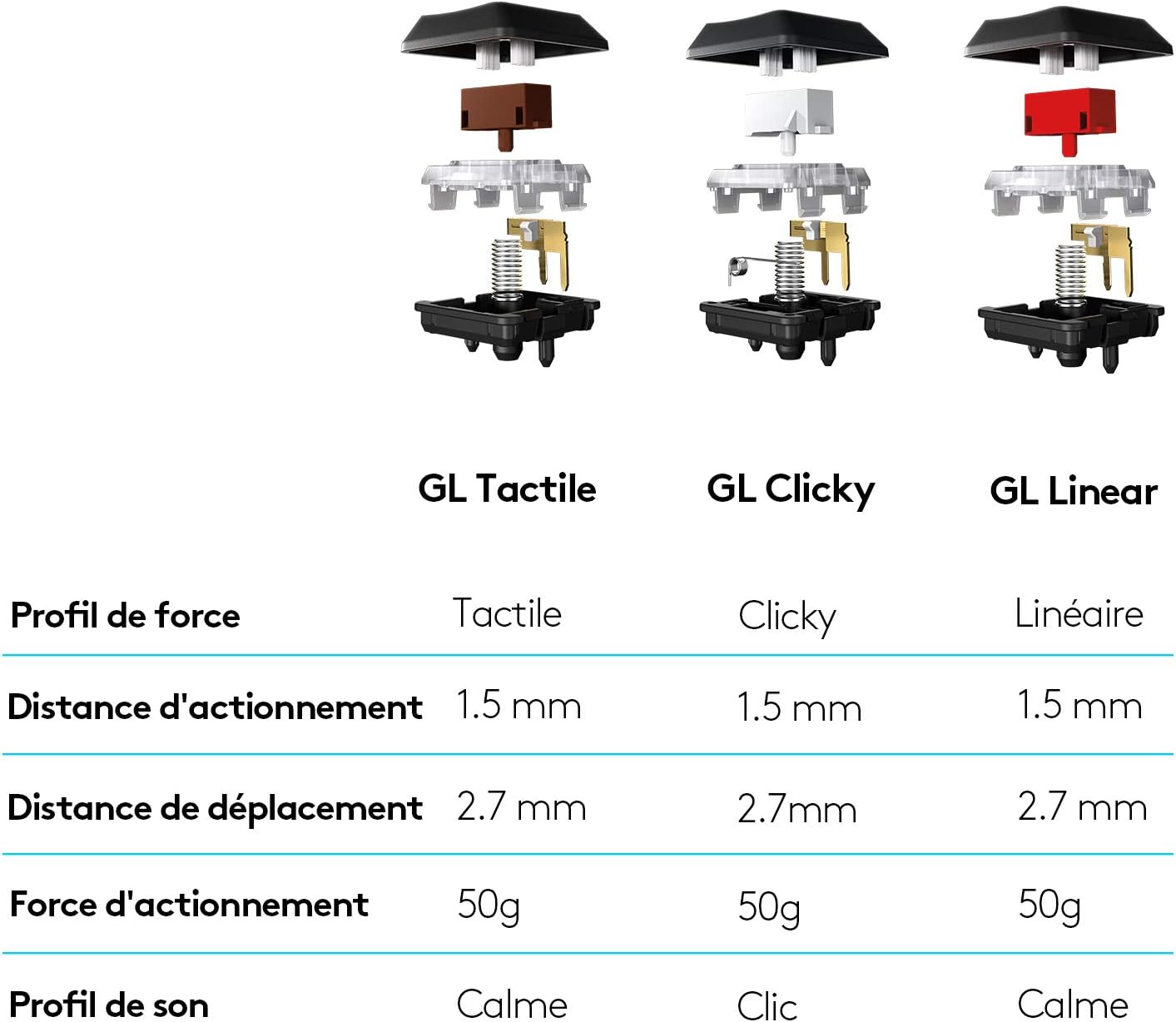 Logitech G915 TKL Tenkeyless LIGHTSPEED Clavier Gamer Mécanique, Switch ultra-plat GL Tactile, RGB LIGHTSYNC, Design élégant et mince, 40+ heures de jeu, Franais AZERTY - Noir