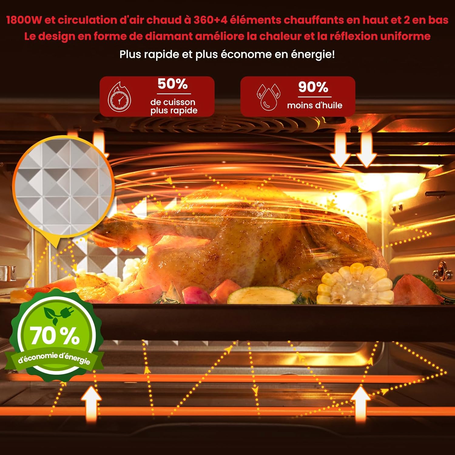 Oimis Friteuse à Air Chaud Sans Huile Four 30L,Gris, 1800W avec 21 Programmes Prédéfinis, Rtissoire,Déshydrateur, 6 Accessoires, Recettes（NO Panier Rotatif）