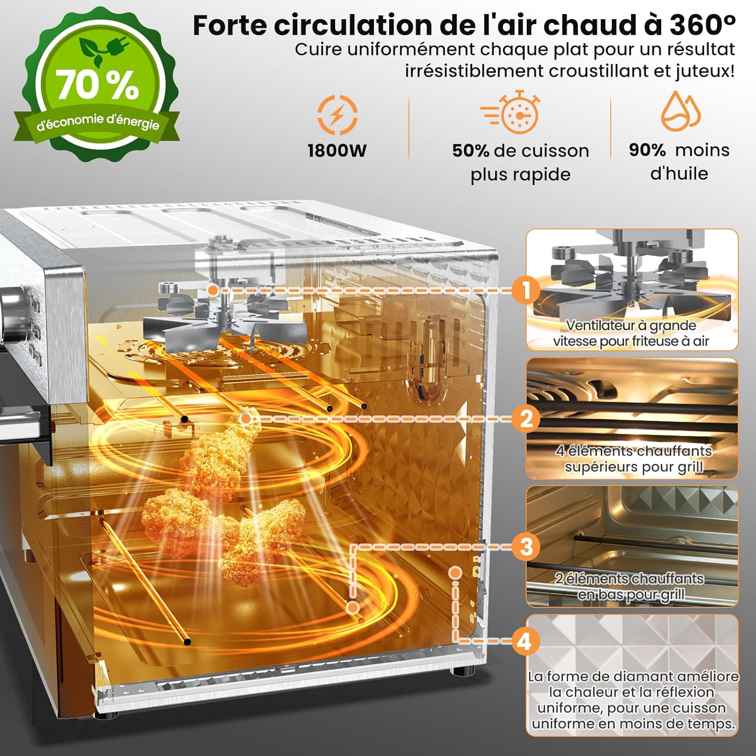 Oimis Friteuse à Air Chaud Sans Huile Four 30L,Gris, 1800W avec 21 Programmes Prédéfinis, Rtissoire,Déshydrateur, 6 Accessoires, Recettes（NO Panier Rotatif）