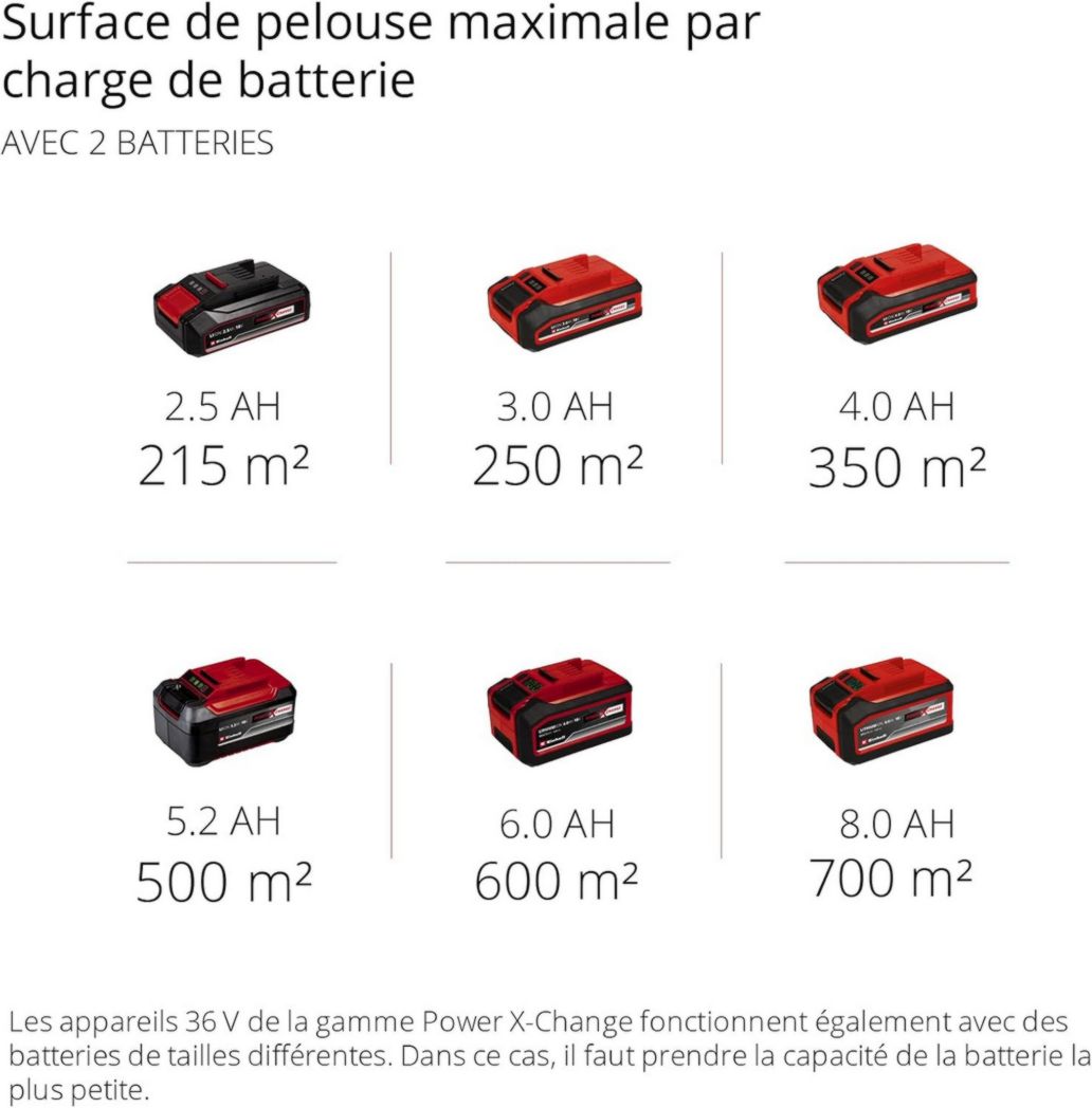 Tondeuse à gazon professionnelle sans fil Einhell GP-CM 36/47 S HW Li Power X-Change (36 V, largeur de coupe 47 cm, autotractée, moteur sans balais) Livrée avec 4 batteries 4,0 Ah et 2 chargeurs doubles