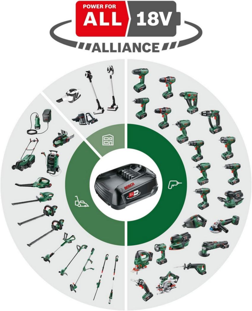 Tondeuse à gazon sans fil Bosch CityMower 18V-32-300 (18 V, 1 batterie 4,0 Ah, moteur sans balais, largeur de coupe : 32 cm, tond jusqu'à 300 m², dans un carton)