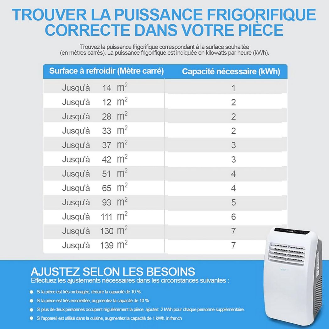 Climatiseur portatif silencieux SereneLife, 9 000 BTU, 3 en 1, avec déshumidificateur intégré, mode ventilateur, télécommande, kit d'extraction complet pour fenêtre, blanc