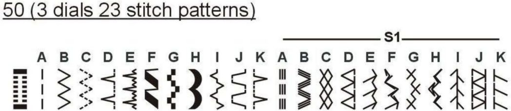 Machine à coudre Singer Tradition 2273