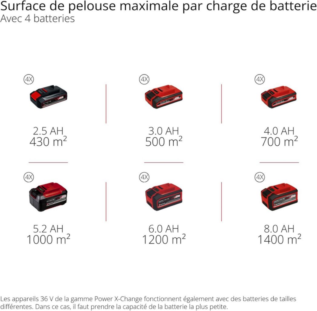 Tondeuse à gazon professionnelle sans fil Einhell GP-CM 36/47 S HW Li Power X-Change (36 V, largeur de coupe 47 cm, autotractée, moteur sans balais) Livrée avec 4 batteries 4,0 Ah et 2 chargeurs doubles