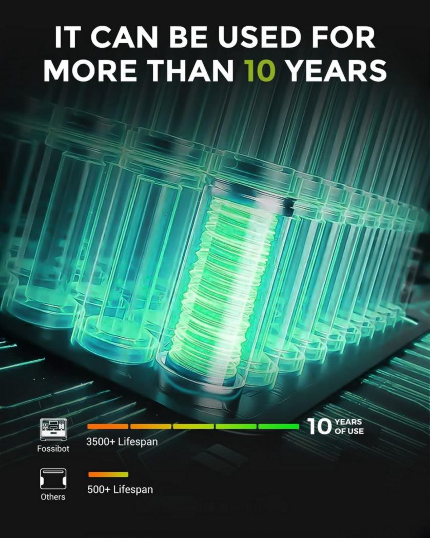 FOSSiBOT F2400 Centrale électrique portable CA 2400 W (4800 W crête), centrale solaire LiFePO4 2048 Wh, groupe électrogène à onduleur pour alimentation de secours de camping à domicile