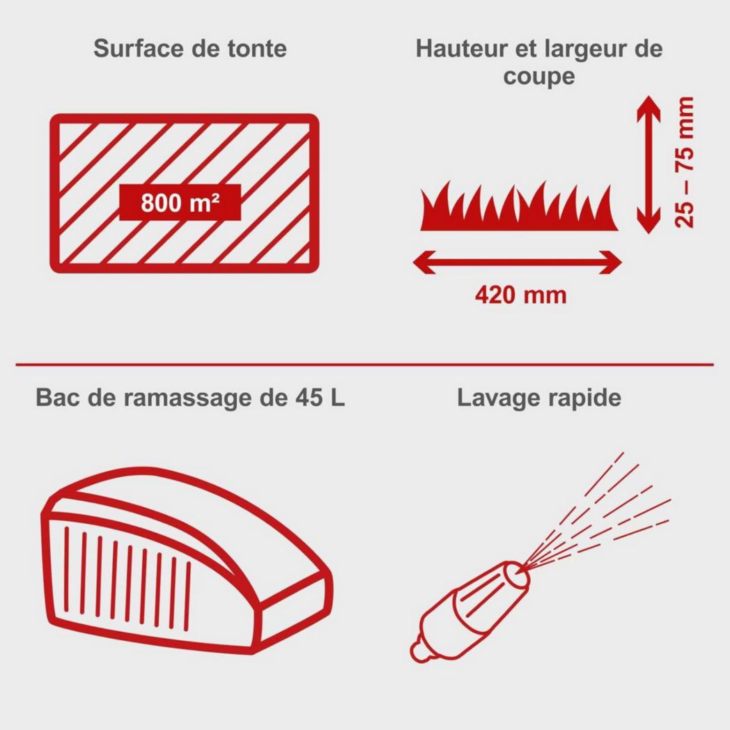 Tondeuse à gazon thermique Scheppach MS150-42 | Autotractée - 3,7 CV | Largeur de coupe 42 cm | Système de nettoyage à connexion rapide | Panier de 45 L | Hauteur - 7 niveaux | Lame supplémentaire et huile incluses