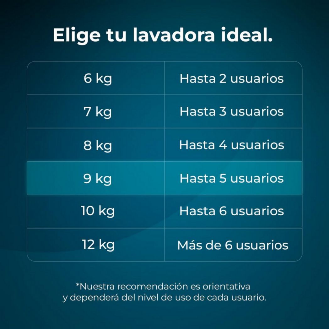Lave-linge frontal Cecotec Bolero Dresscode 9410 Inverter A 9 kg. Puissance : 1 900 W, 1 400 tr/min réglable, 16 programmes, faible consommation d'énergie, vapeur, stérilisation du linge.