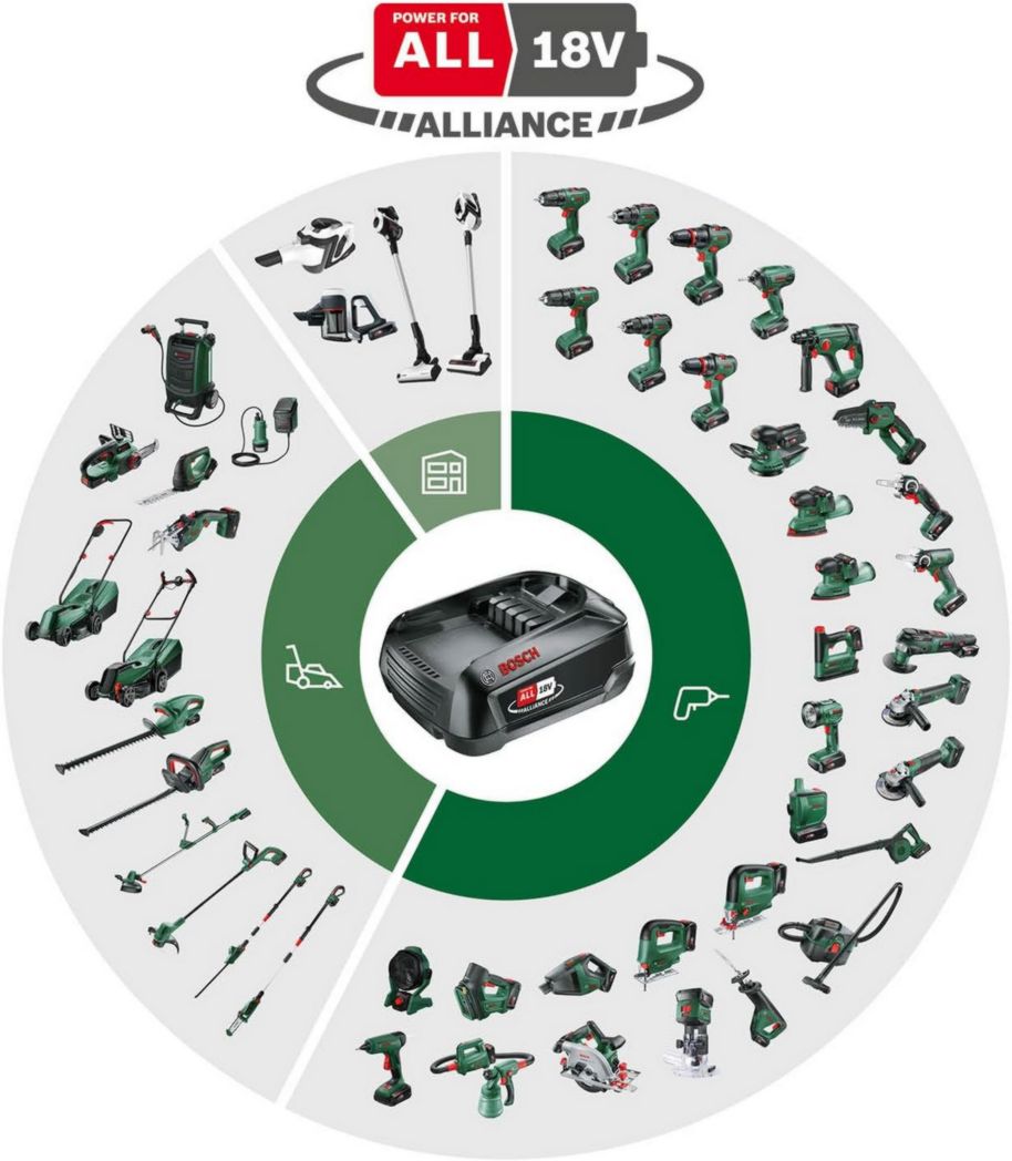 Tondeuse à gazon sans fil Bosch CityMower 18V-32-300 (18 V, 1 batterie 4,0 Ah, moteur sans balais, largeur de coupe : 32 cm, tond jusqu'à 300 m², dans un carton)