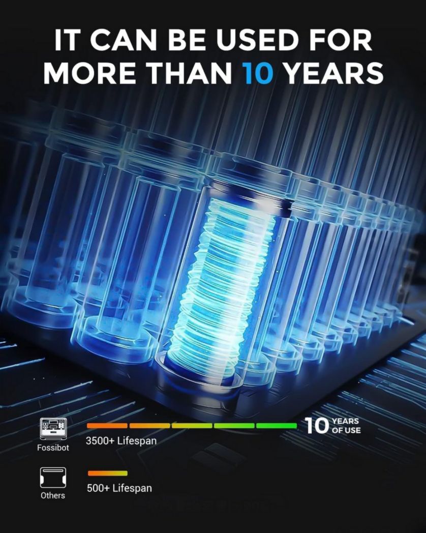 FOSSiBOT F2400 Centrale électrique portable CA 2400 W (4800 W crête), centrale solaire LiFePO4 2048 Wh, groupe électrogène à onduleur pour alimentation de secours de camping à domicile