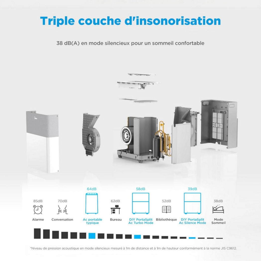Climatiseur portable 4-en-1 silencieux MIDEA PortaSplit | 12 000 BTU | 3,5 kW, chauffage et climatiseur portables prêts à installer - Climatiseur portable avec refroidisseur, déshumidificateur, chauffage et ventilateur