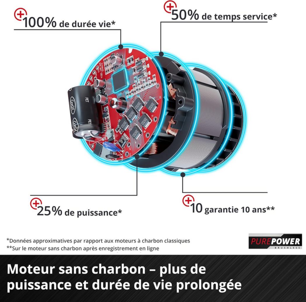 Tondeuse à gazon professionnelle sans fil Einhell GP-CM 36/47 S HW Li Power X-Change (36 V, largeur de coupe 47 cm, autotractée, moteur sans balais) Livrée avec 4 batteries 4,0 Ah et 2 chargeurs doubles