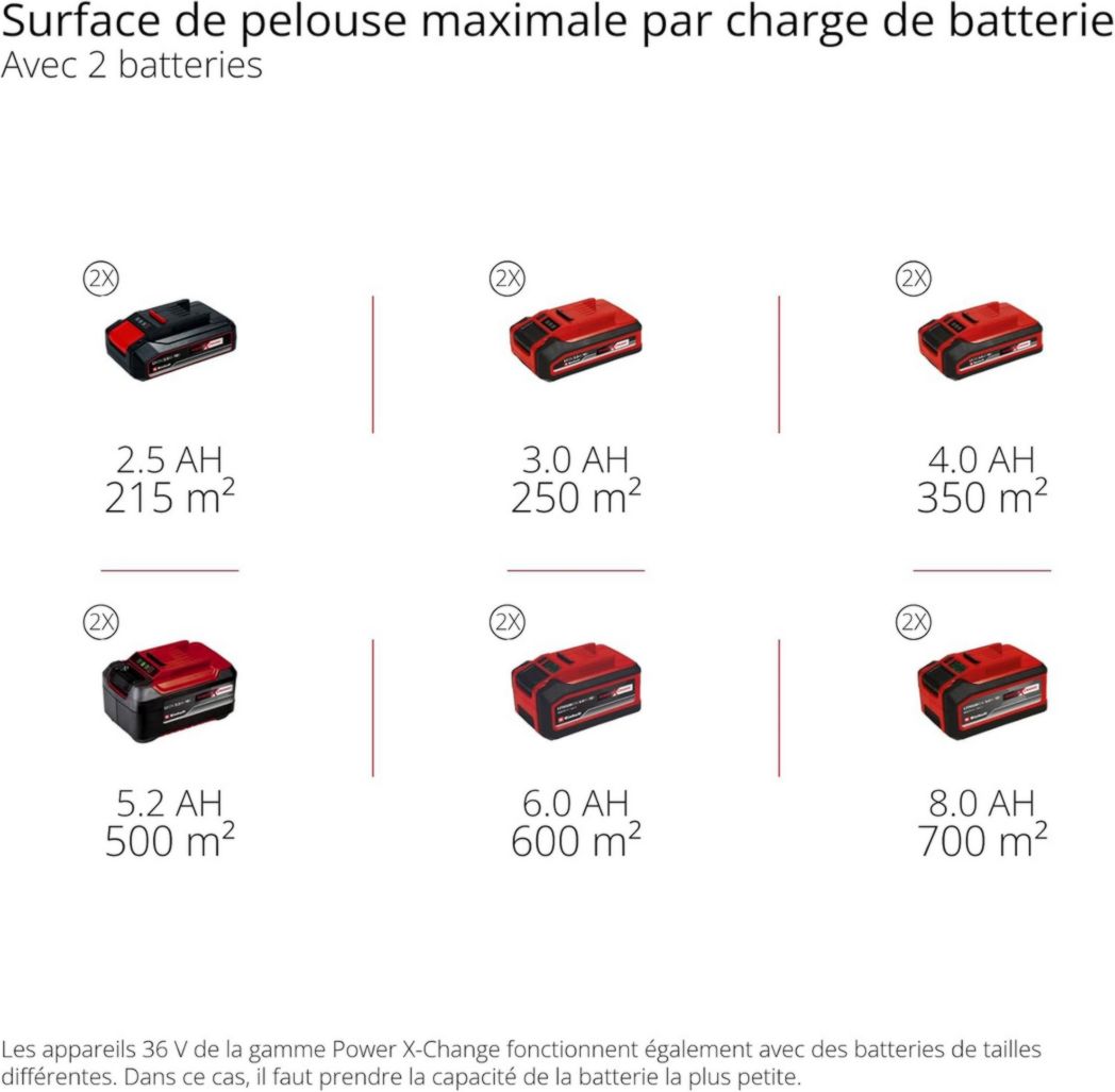 Tondeuse à gazon professionnelle sans fil Einhell GP-CM 36/47 S HW Li Power X-Change (36 V, largeur de coupe 47 cm, autotractée, moteur sans balais) Livrée avec 4 batteries 4,0 Ah et 2 chargeurs doubles