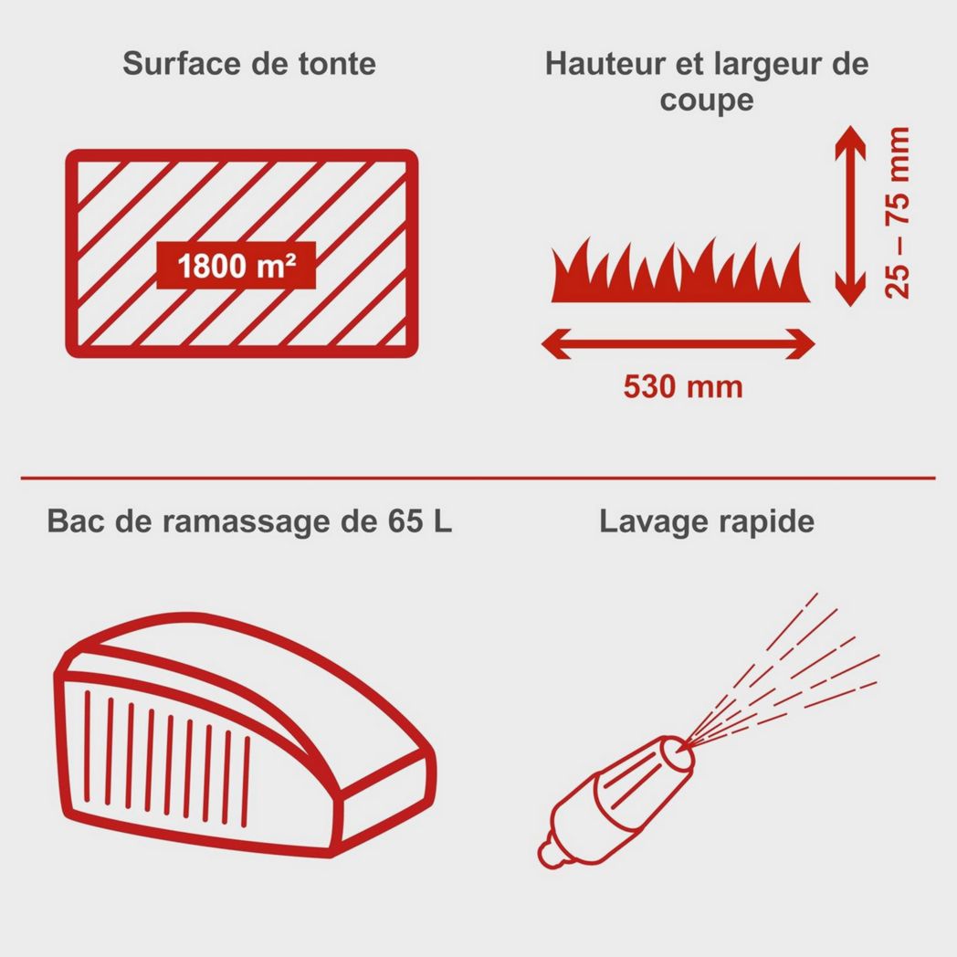 Tondeuse hybride Scheppach MS225-53E – Moteur 4 temps 224 cm³ / 6 CV – 4 400 W – Largeur de coupe 53 cm – Démarrage électrique – Bac de ramassage 65 L – Batteries, chargeurs, huile inclus