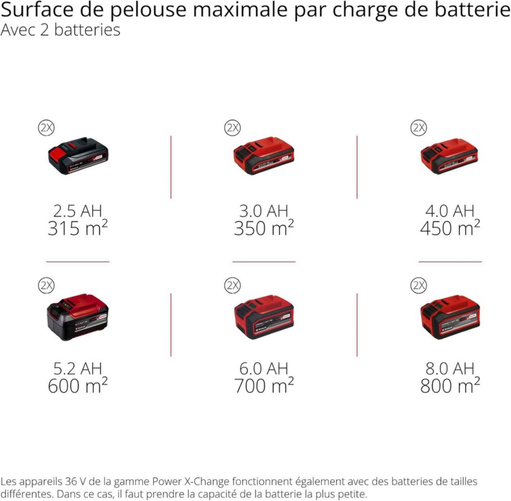 Tondeuse à gazon professionnelle sans fil Einhell GP-CM 36/47 S HW Li Power X-Change (36 V, largeur de coupe 47 cm, autotractée, moteur sans balais) Livrée avec 4 batteries 4,0 Ah et 2 chargeurs doubles