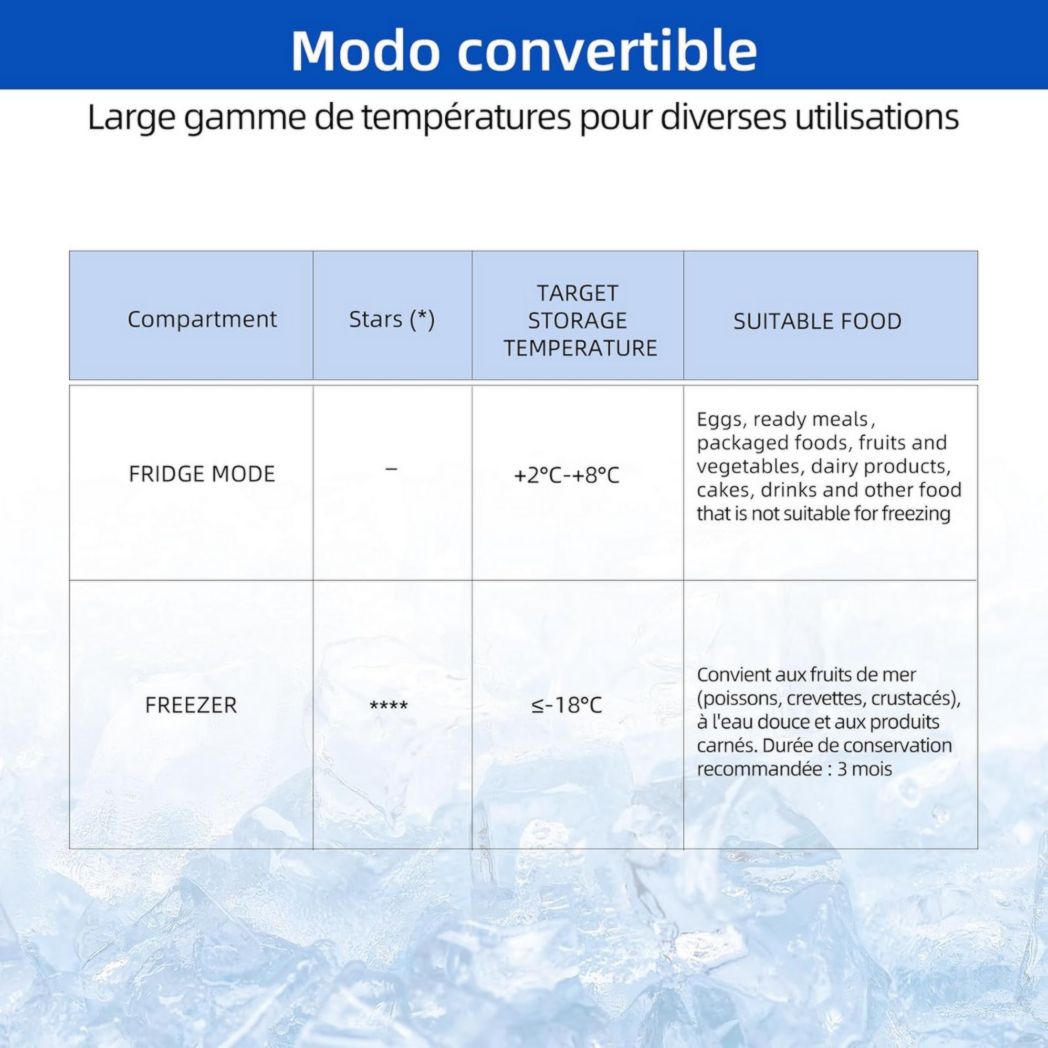 Congélateur coffre CHIQ 142 L, 63,5 x 55,6 x 83,5 cm, congélateur Inverter, affichage de la température extérieure, congélation rapide -32 °C, grille métallique, faible niveau sonore