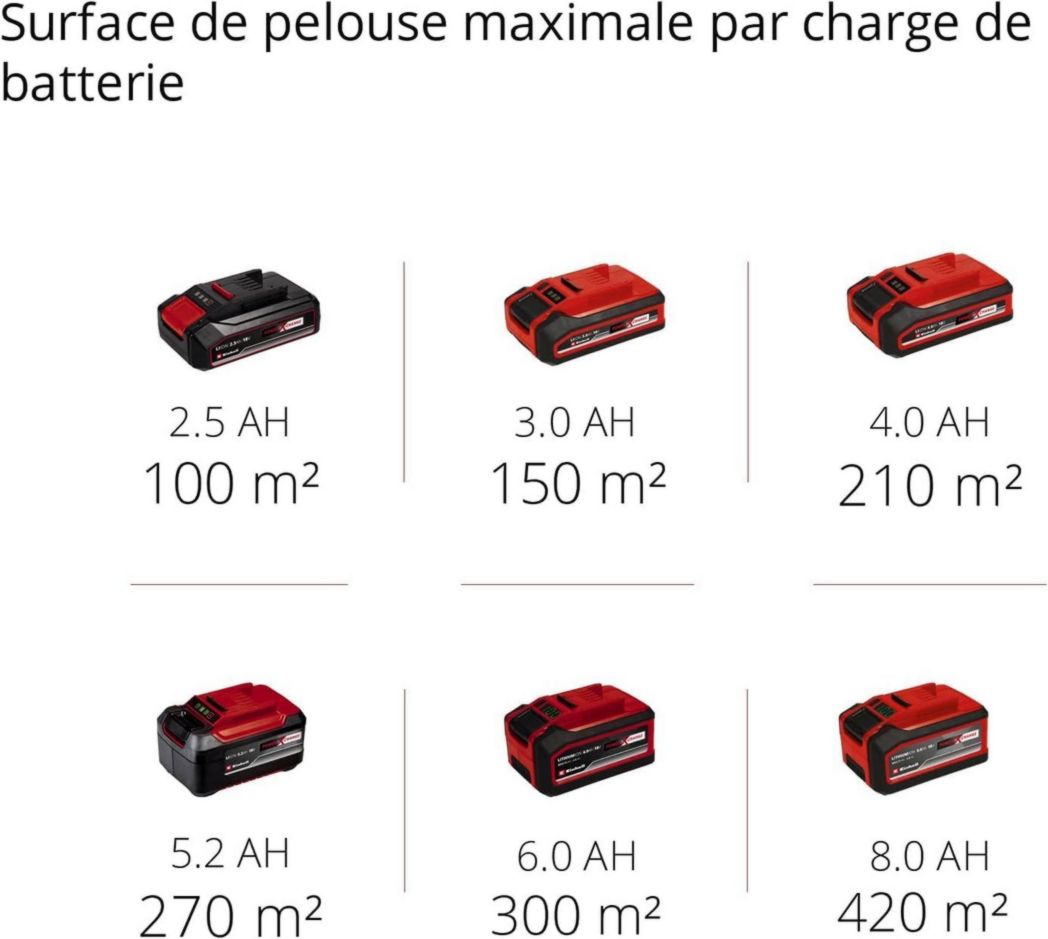 Tondeuse à gazon sans fil Einhell GE-CM 18/30 Li Kit Power X-Change (18 V, largeur de coupe 30 cm, surface recommandée 150 m²) Livrée avec batterie 3,0 Ah et chargeur