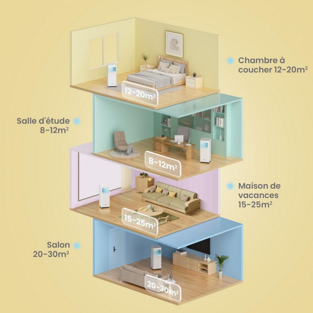 Climatiseur portable COMFEE' 9000 BTU/h 2,6 kW, 3 en 1, refroidisseur, déshumidificateur, ventilateur, fonction Follow me, minuterie, mode nuit, pour salon et maison de 33 m³/88 m³, MPPH-09CRN7, R290