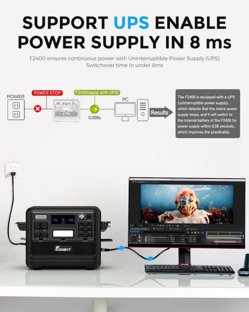 FOSSiBOT F2400 Centrale électrique portable CA 2400 W (4800 W crête), centrale solaire LiFePO4 2048 Wh, groupe électrogène à onduleur pour alimentation de secours de camping à domicile
